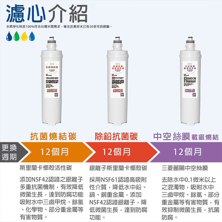 Thế hệ thứ hai mới ba copywriting_010